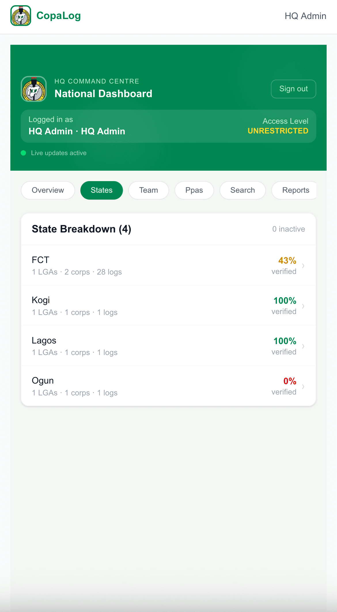 State breakdown view showing verification rates by state